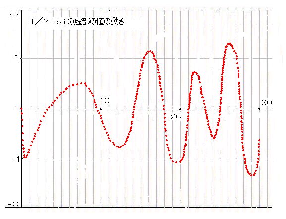 1/2+bi�̐}