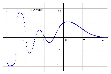 1/x!�̐}